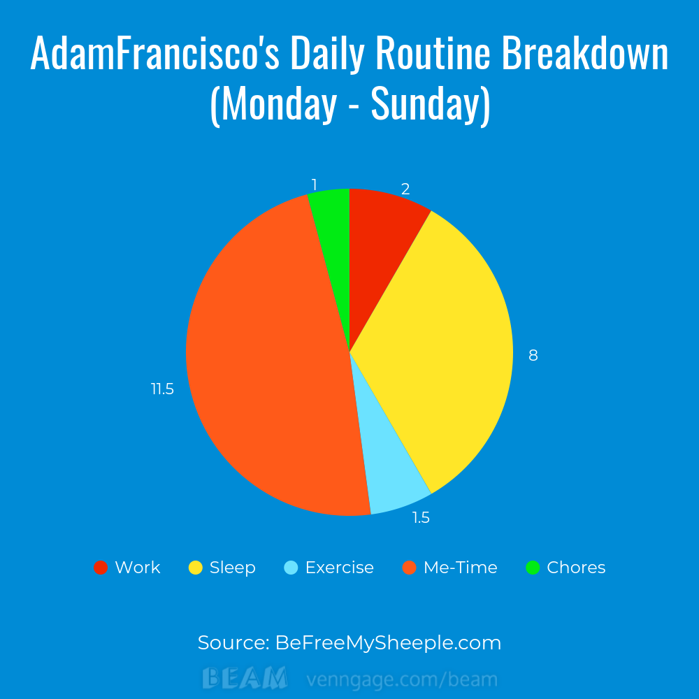 Adam Francisco's Daily Routine
