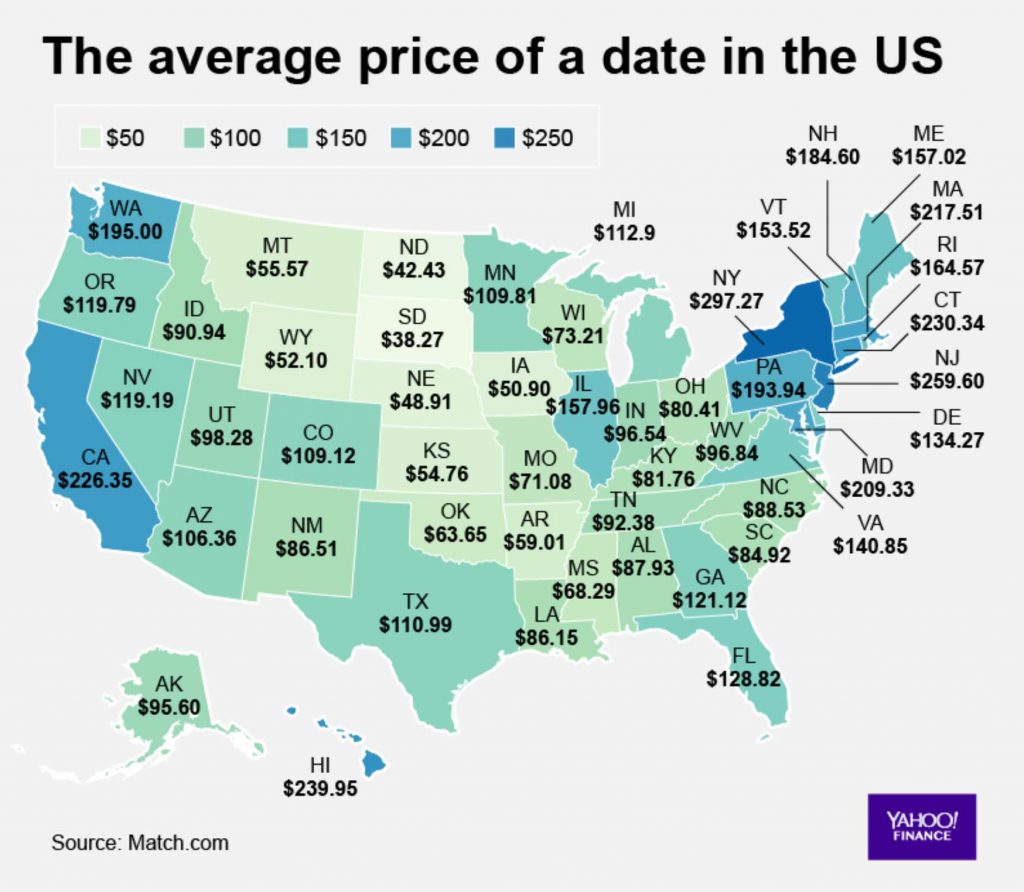 Average Price of a Date in US