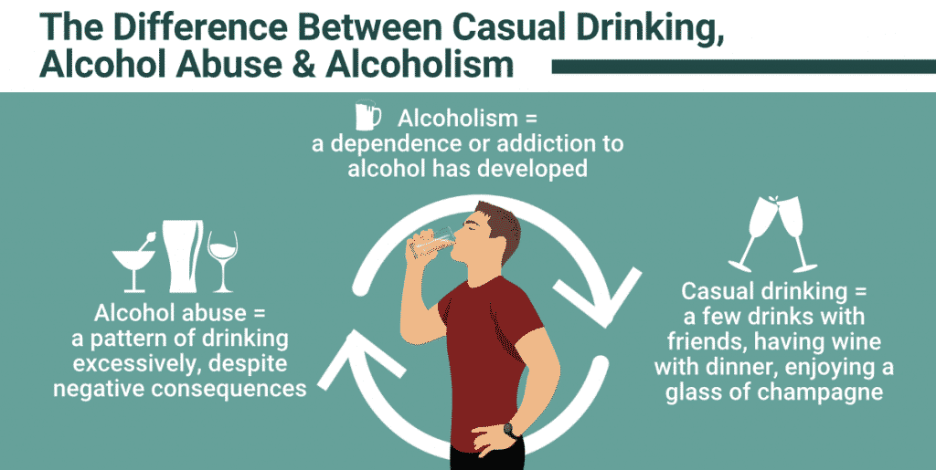 Alcoholism vs Alcohol Abuse