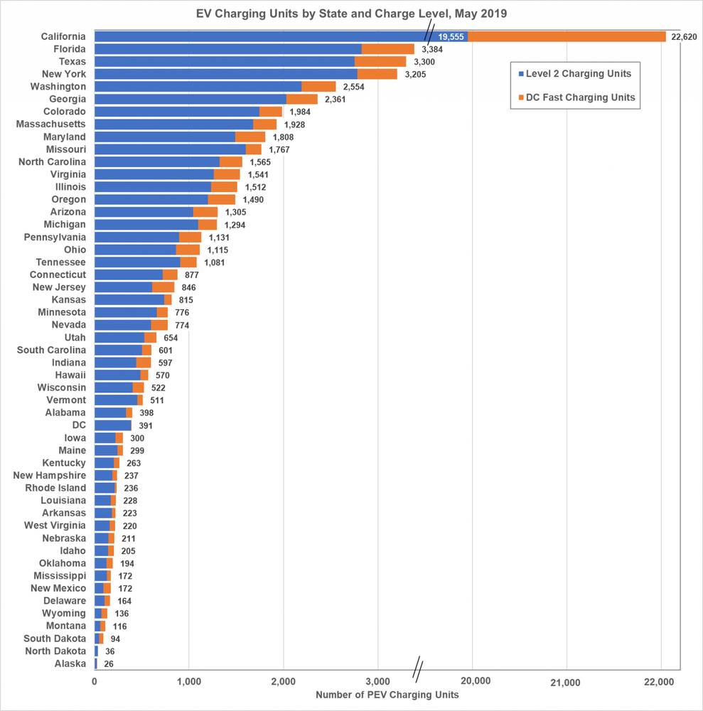 EV Charging Stations in the US