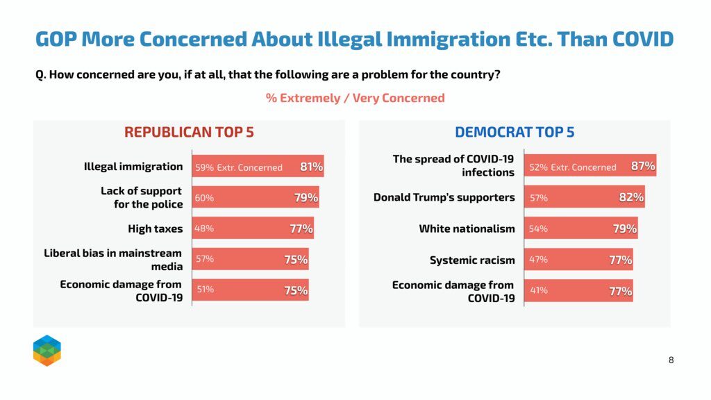 democrats vs republicans concerns