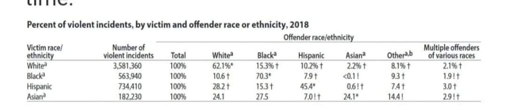 FBI Crime Stats 2018