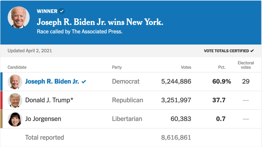 2020 Election Results New York