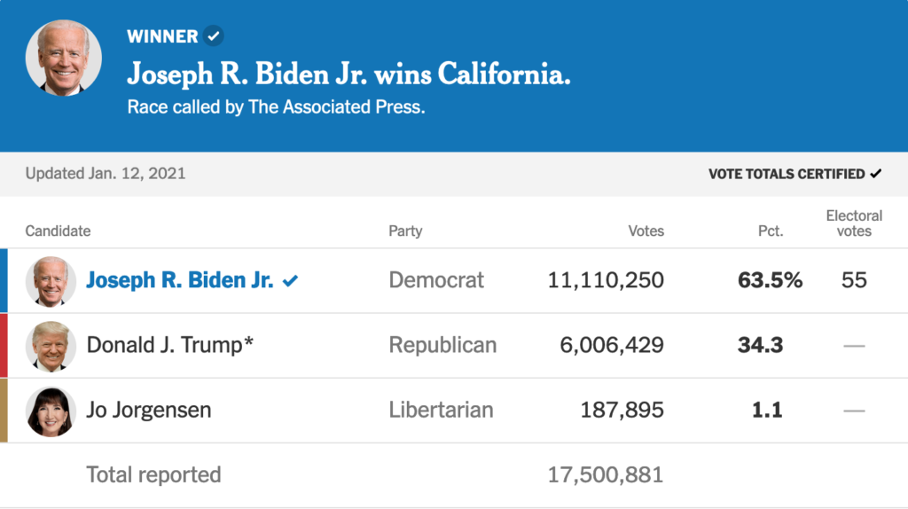 2020 Election Results California
